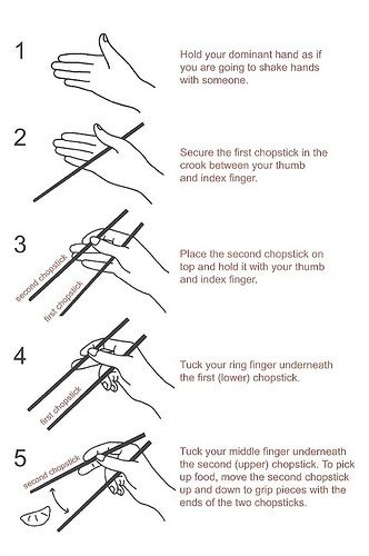 how to hold chopsticks chinese style