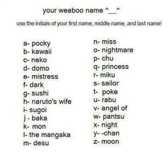 What is your weaboo name? | Anime Amino