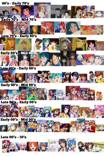 Anime through the ages | Anime Amino - I Haven't Had This Much Fun In Ages Anime
