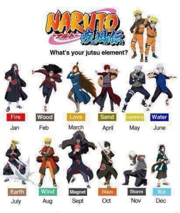 Naruto Jutsu Elements Anime Amino