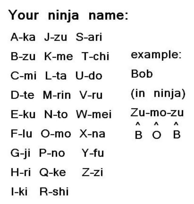 What is your ninja name? | Anime Amino