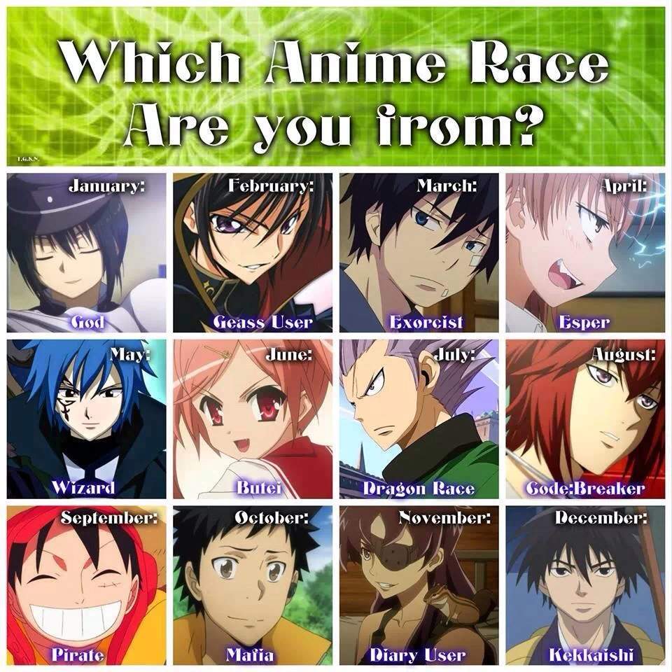 Which Anime Race Are You From? Birthday Game! | Anime Amino