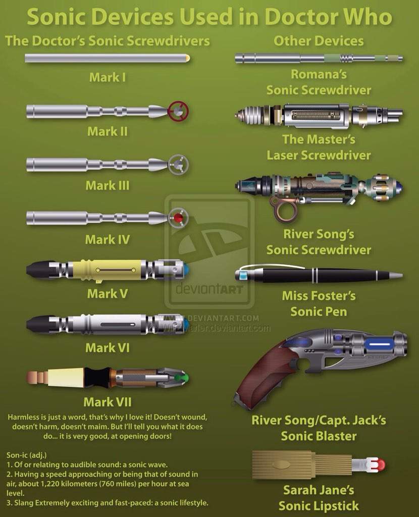 Sonic Screwdriver Wiki Doctor Who Amino