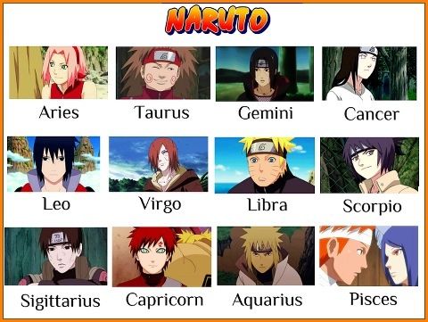 Anime Zodiac Signs