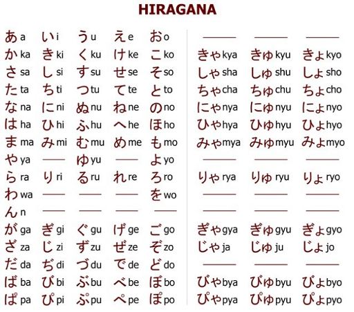 🌸 HIRAGANA 🌸 | Anime Amino