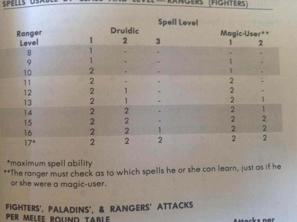 Druid Spell Chart
