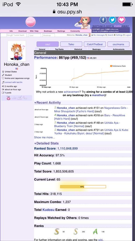 Osu Addict Anime Amino