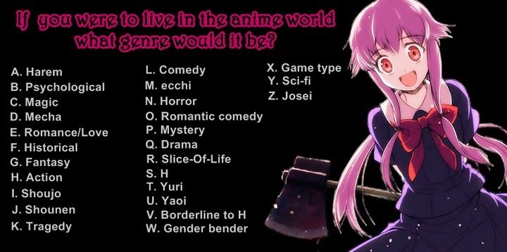 Anime Genre Game Anime Amino