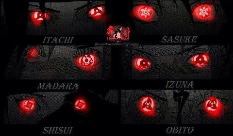 Itachi Uchiha | Wiki | Anime Amino