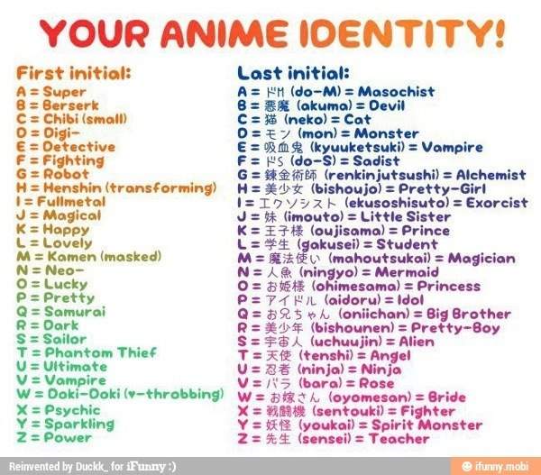 Whats your Anime name? | Anime Amino