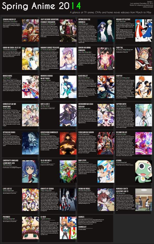 Anime Of 2014 List