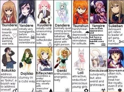 Types Of Girls Anime Amino